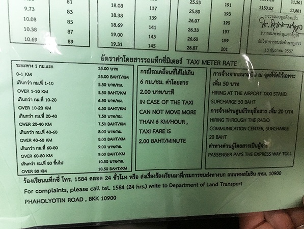 Taxipreise in Bangkok